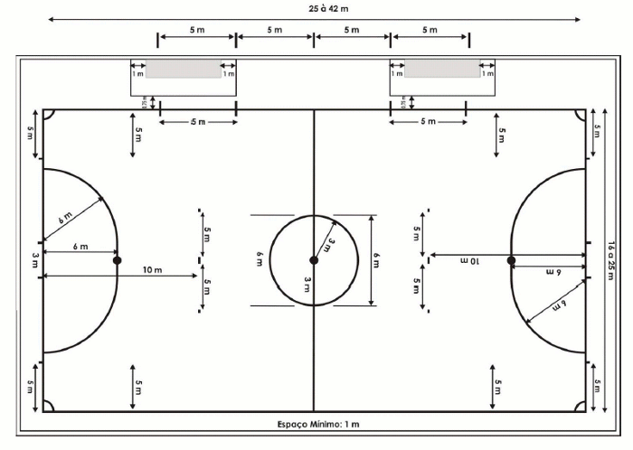 Marcação Quadra Futsal